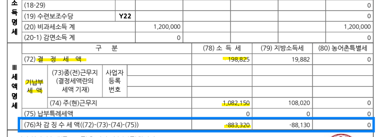 세금 환급과 결정세액 &amp; 기납부세액의 관계