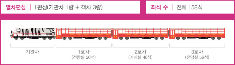 백두대간 협곡열차 좌석