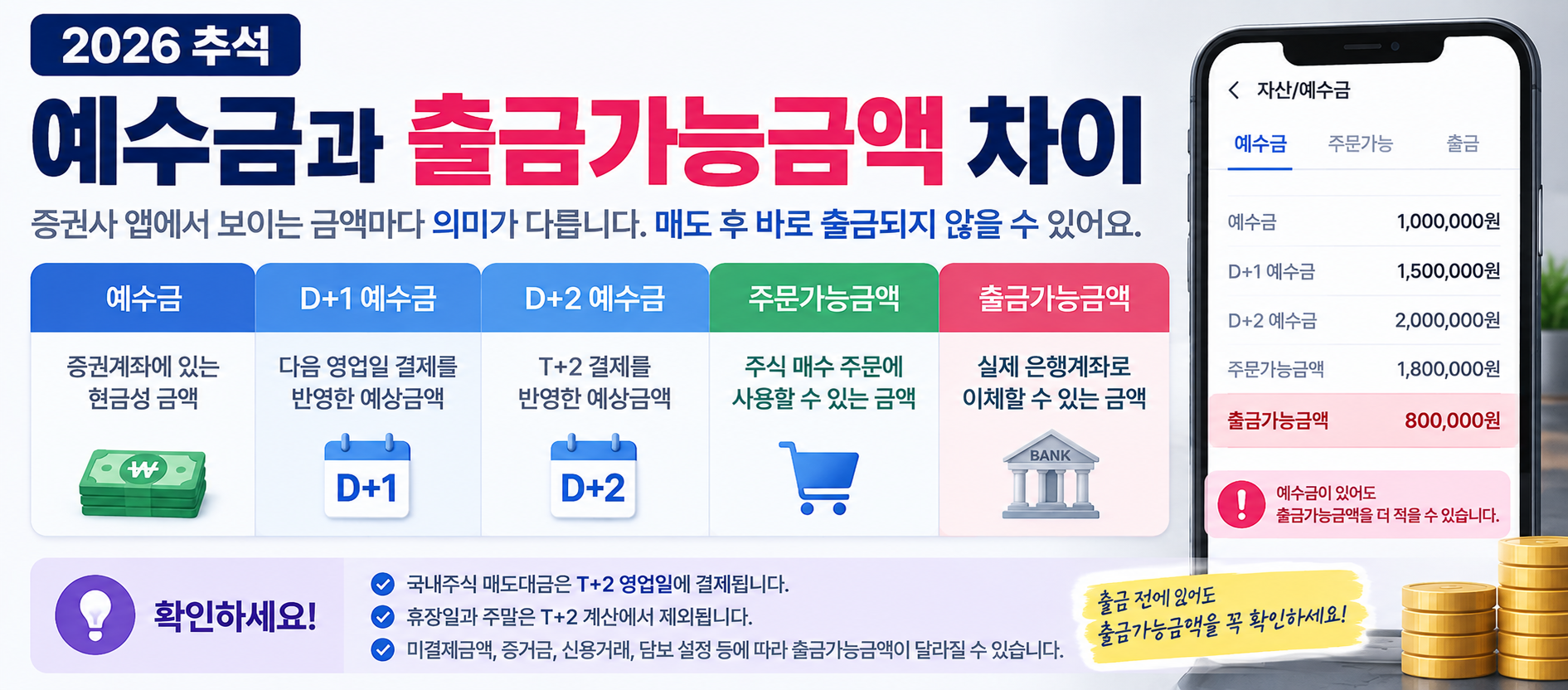 2026 추석 예수금 주문가능금액 출금가능금액 차이 증권사 앱 확인