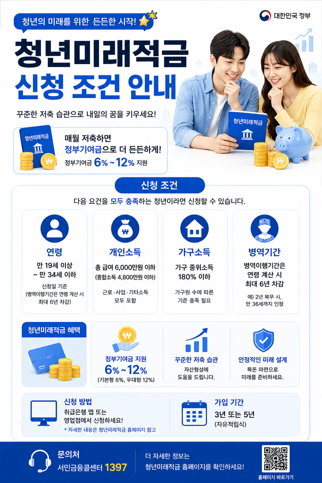 청년미래적금 신청 조건을 만 19세부터 34세, 개인소득 기준, 가구소득, 병역기간 인정 조건과 함께 정리한 세로형 카드뉴스 인포그래픽