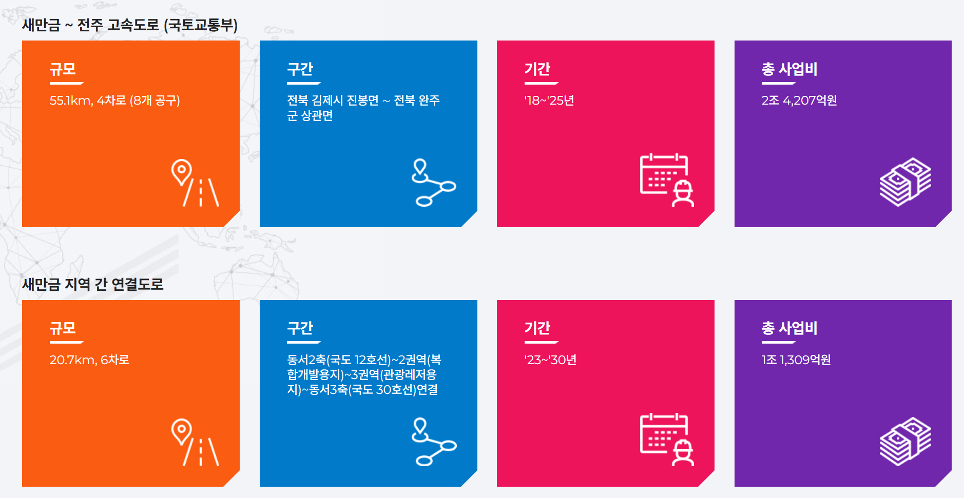 새만금~전주 고속도로 개통