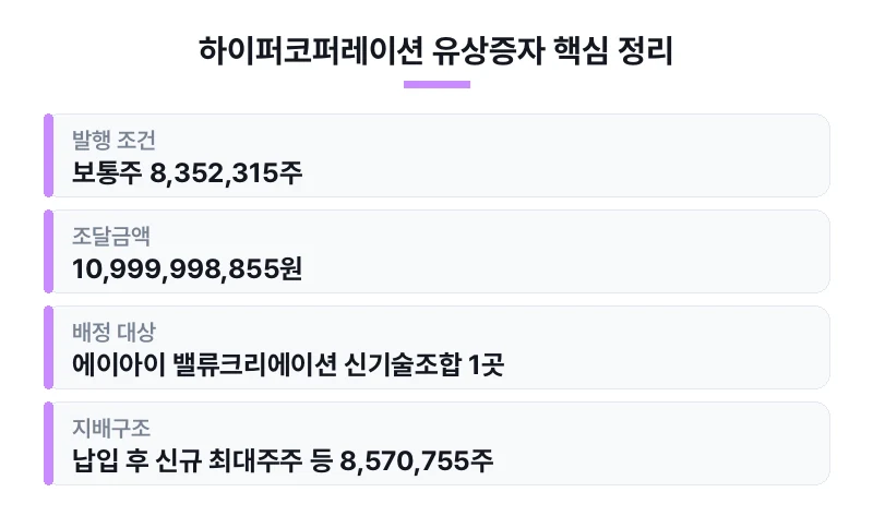 하이퍼코퍼레이션 유상증자 핵심 정리 표
