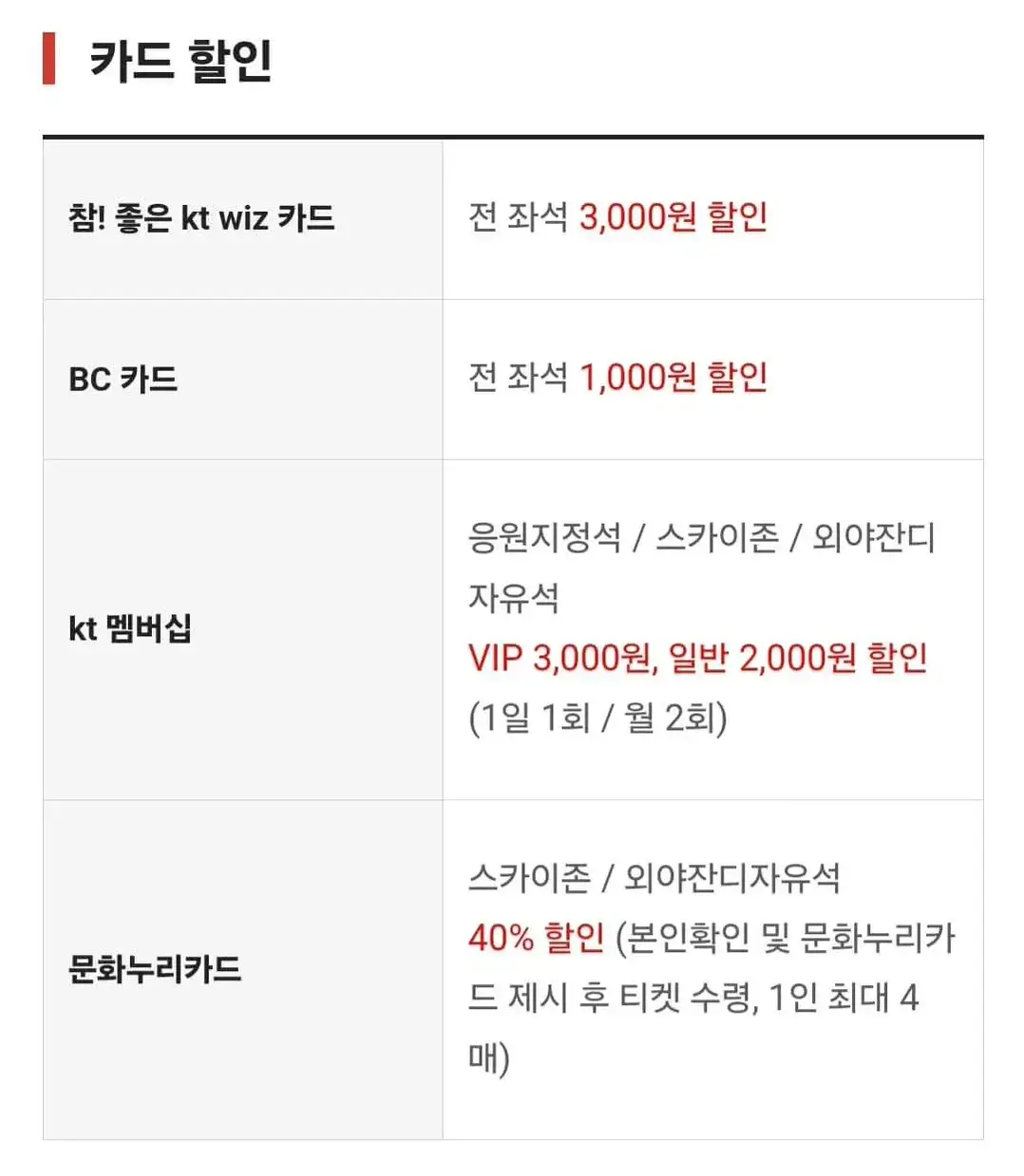 KT위즈 2025시즌 티켓 가격, 수원KT위즈파크 좌석배치도, 할인 및 무료입장 안내