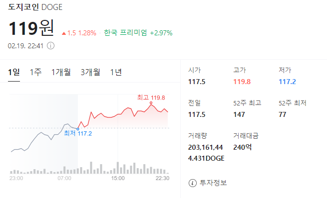 비트코인 반감기 이더리움 리플 솔라나 도지코인 전망 차트보는방법