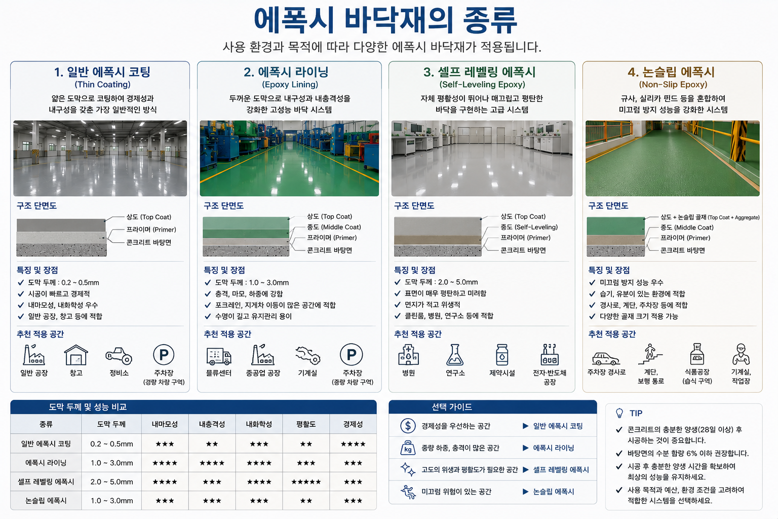 에폭시 바닥재의 종류