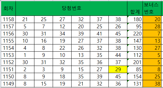 로또1159회 당첨예상번호