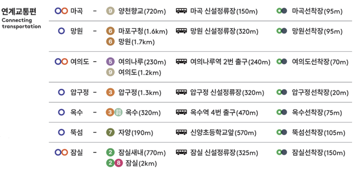 한강버스 노선 운행 요금 선착장 배차시간 1분 요약