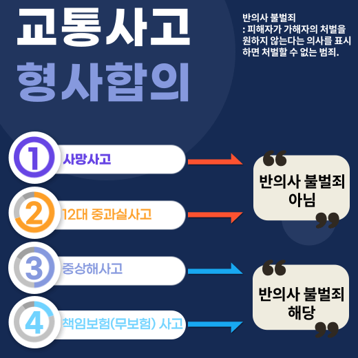 자동차-사고-반의사-불벌죄