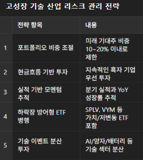 리스크 관리 전략