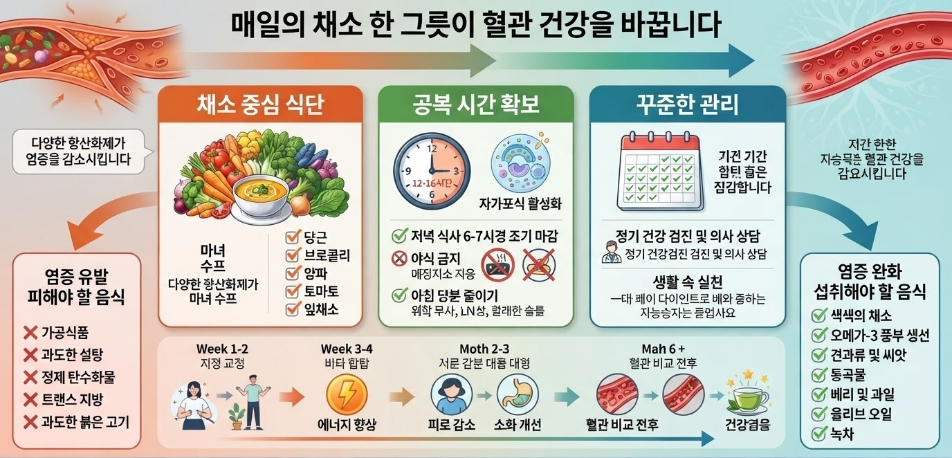 몸속 염증 싹 잡는다? 의사가 추천한 팔팔 끓인 채소와 항염 식단 총정리