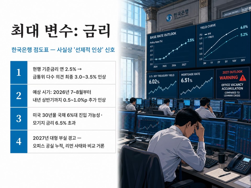 부동산시장전망3