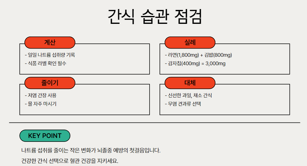 일상 속 간식 습관 점검