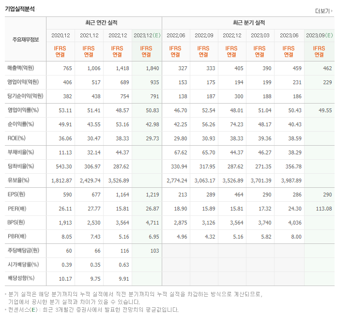 클래시스_실적자료