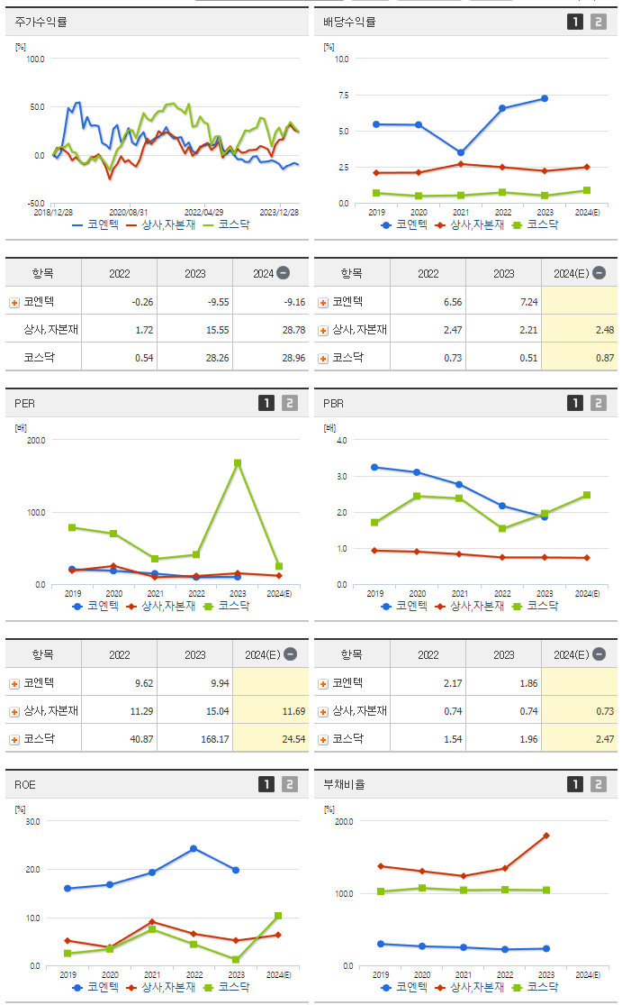 코엔텍_섹터분석