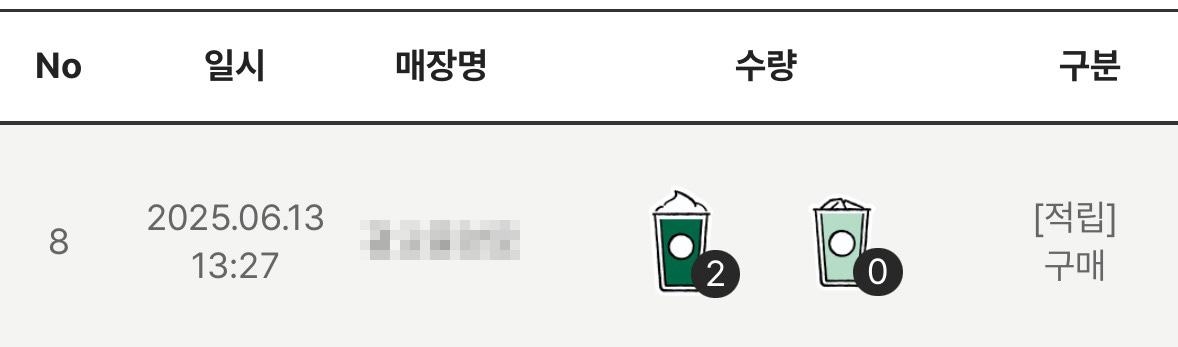 스타벅스 프리퀀시 2025 빠르게 모으는 법 관련 이미지