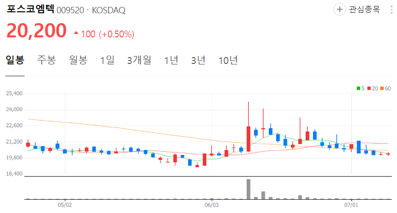 포스코엠텍-주가-일봉