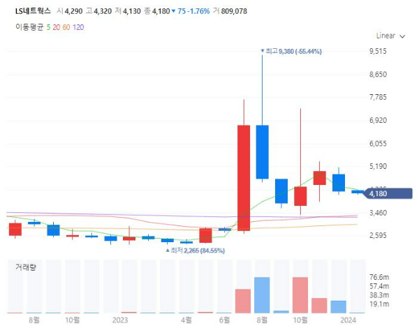 해저케이블관련주대장주수혜주TOP5_LS네트웍스