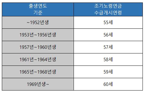 국민연금_조기수령