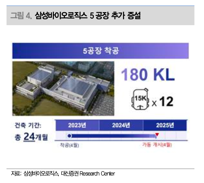 2024년 바이오 주식 전망