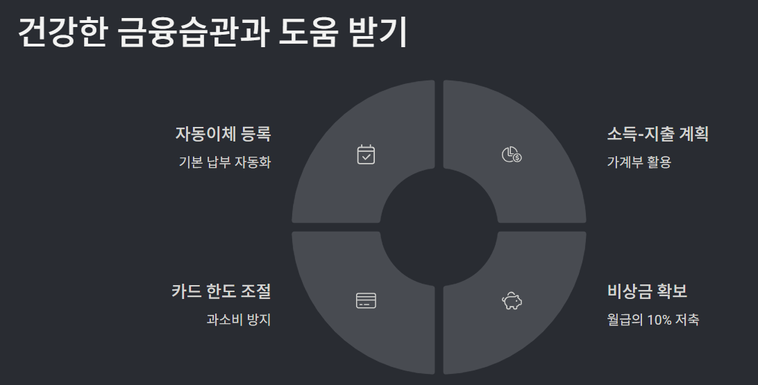 전문가 도움을 받아야 할 때