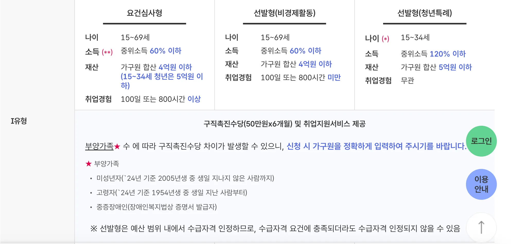 취업지원제도 1유형