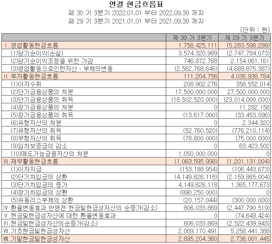 유진로봇 - 현금흐름표