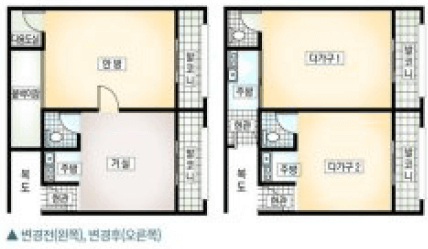 방 쪼개기