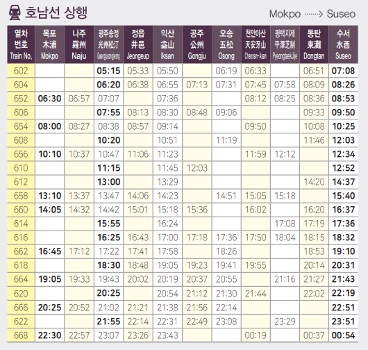 호남선상행시간표