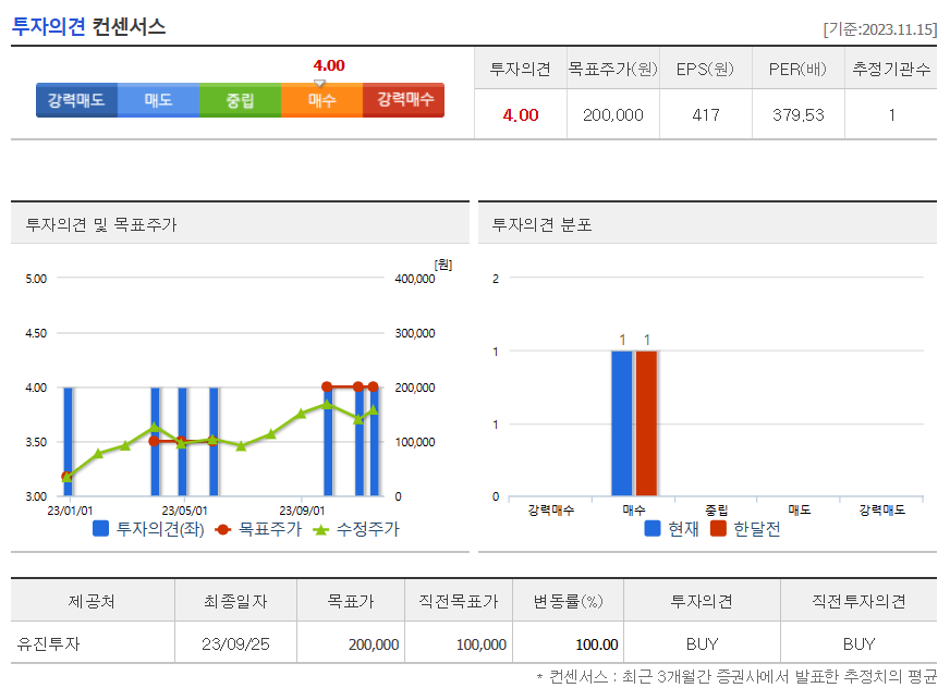 레인보우로보틱스 투자의견