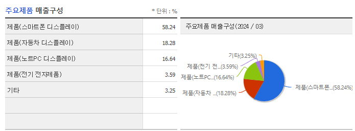 씨유테크_주요제품