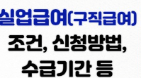 실업급여