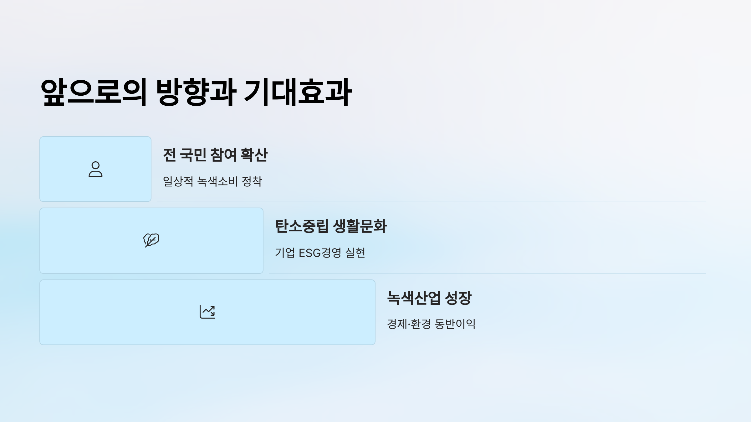 앞으로의 방향과 기대효과