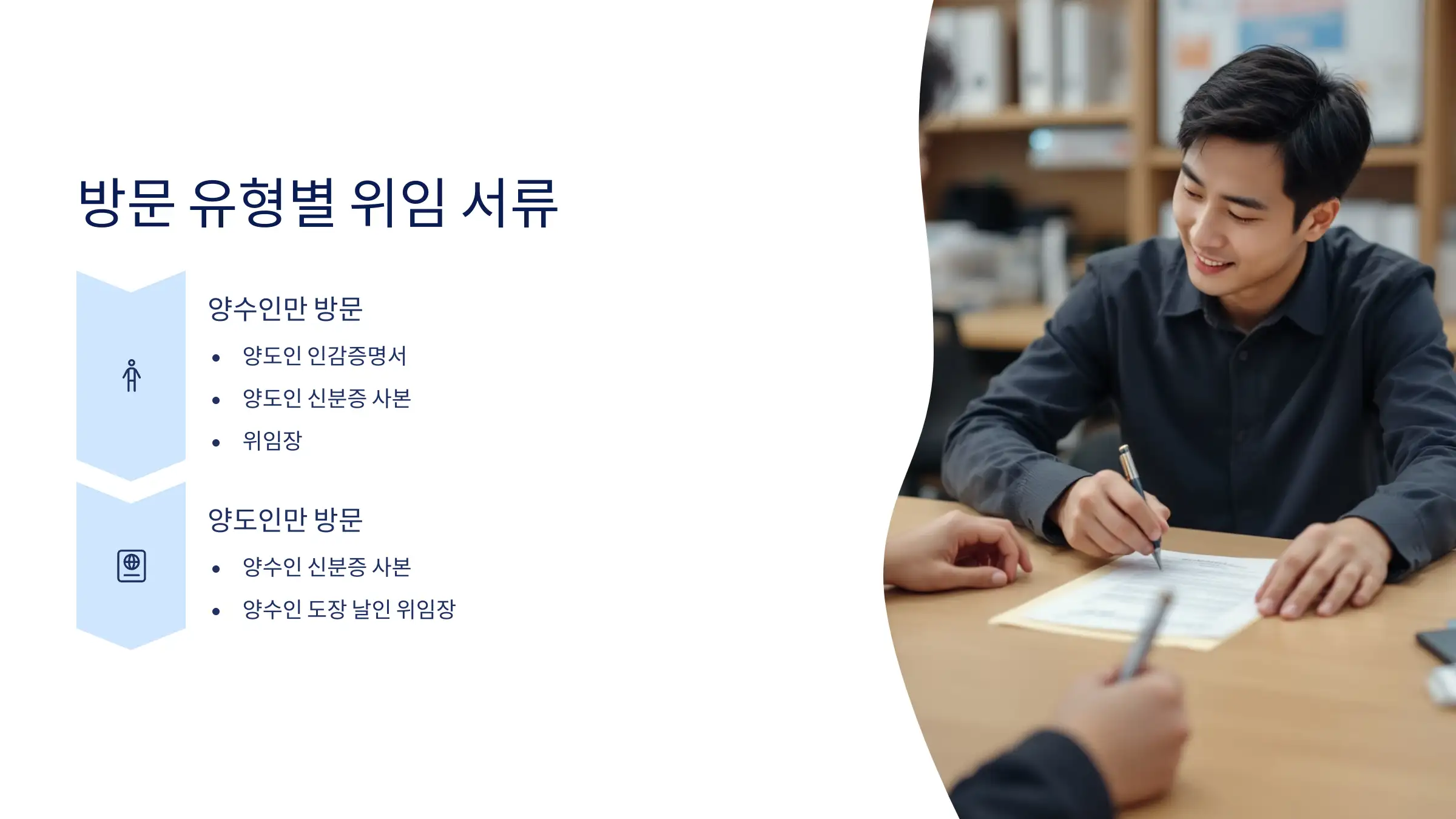 방문자 유형에 따른 위임 서류 정리