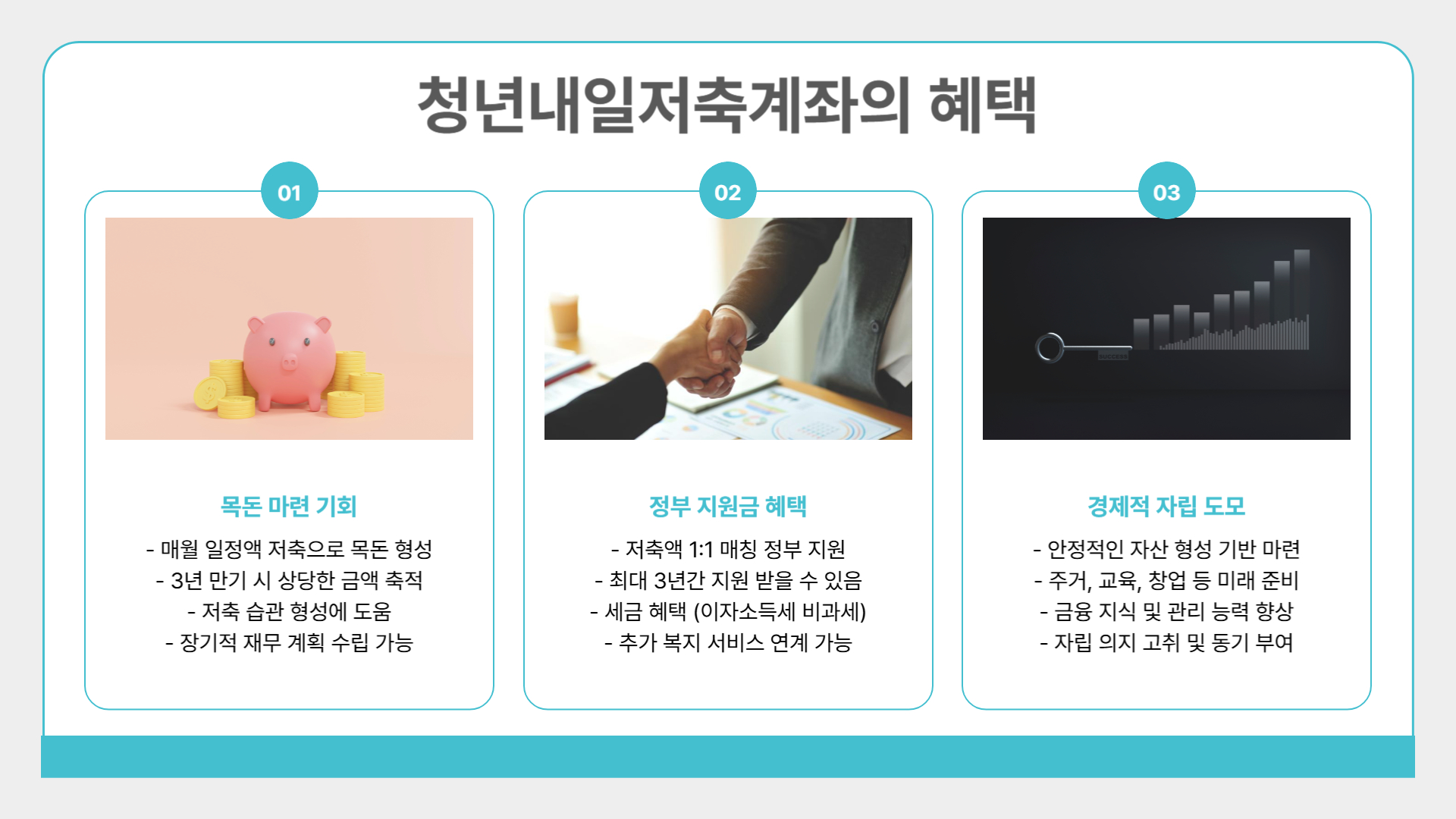 청년내일저축계좌 신청 방법 총정리