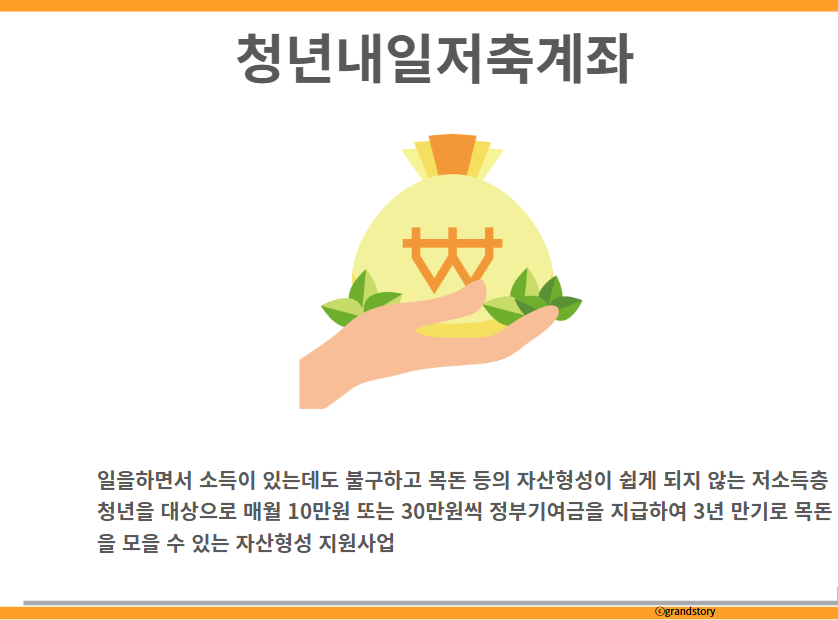 2025 청년내일저축계좌