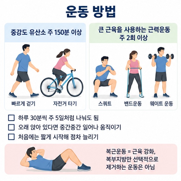 빠르게 걷기 자전거 스쿼트 등 유산소와 근력운동을 함께 실천하는 방법을 보여주는 이미지