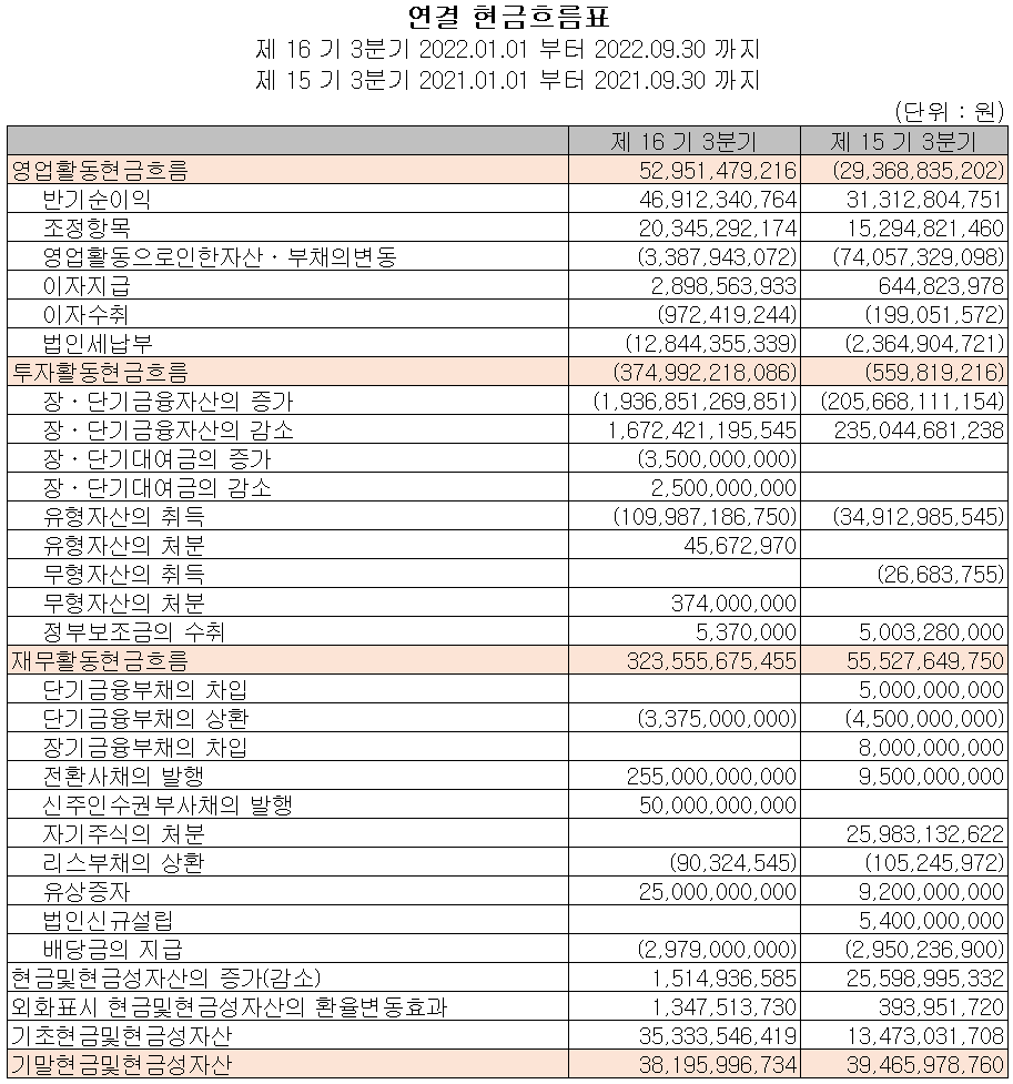 천보 - 현금흐름표