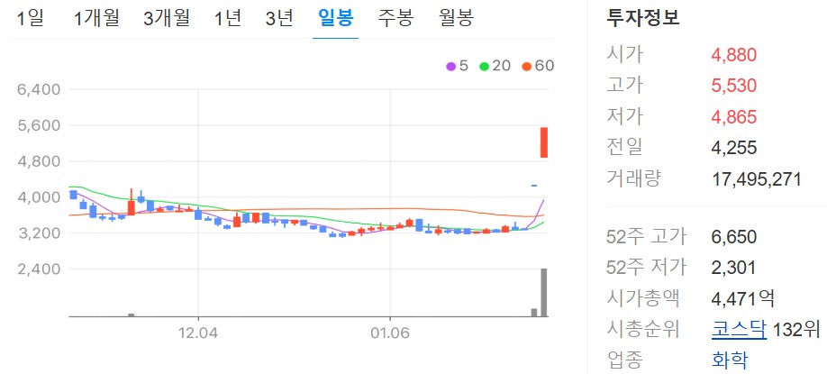 GRT 주가