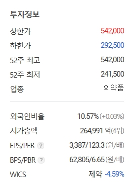 삼성바이오로직스 주가 및 전망