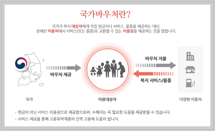 [실전] 2026 출산지원금 지역별 정리: 첫째 200만원, 둘째 300만원 즉시 수령법