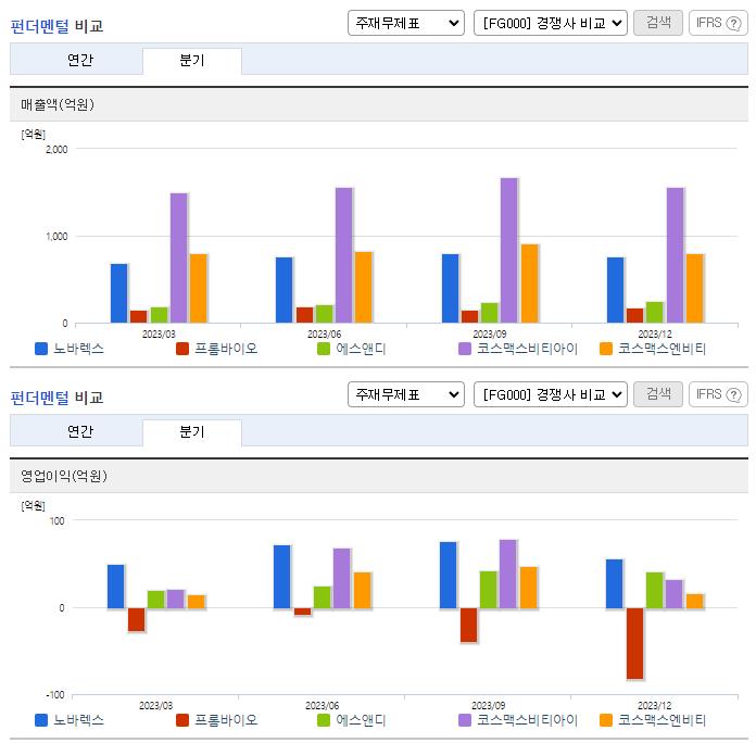 노바렉스_업종분석