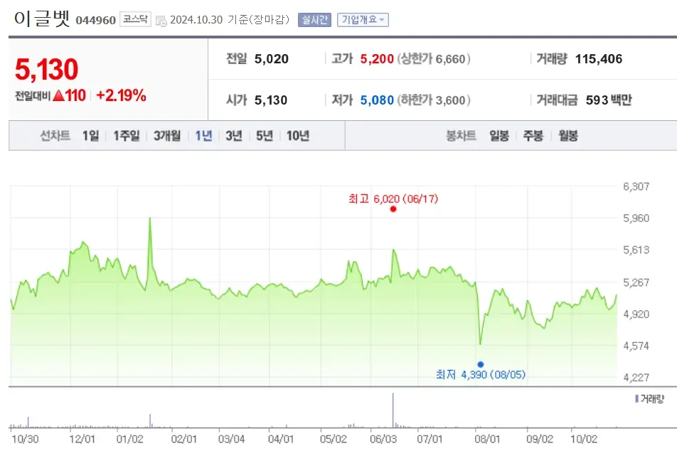 조류독감 인플루엔자 관련주 수혜주