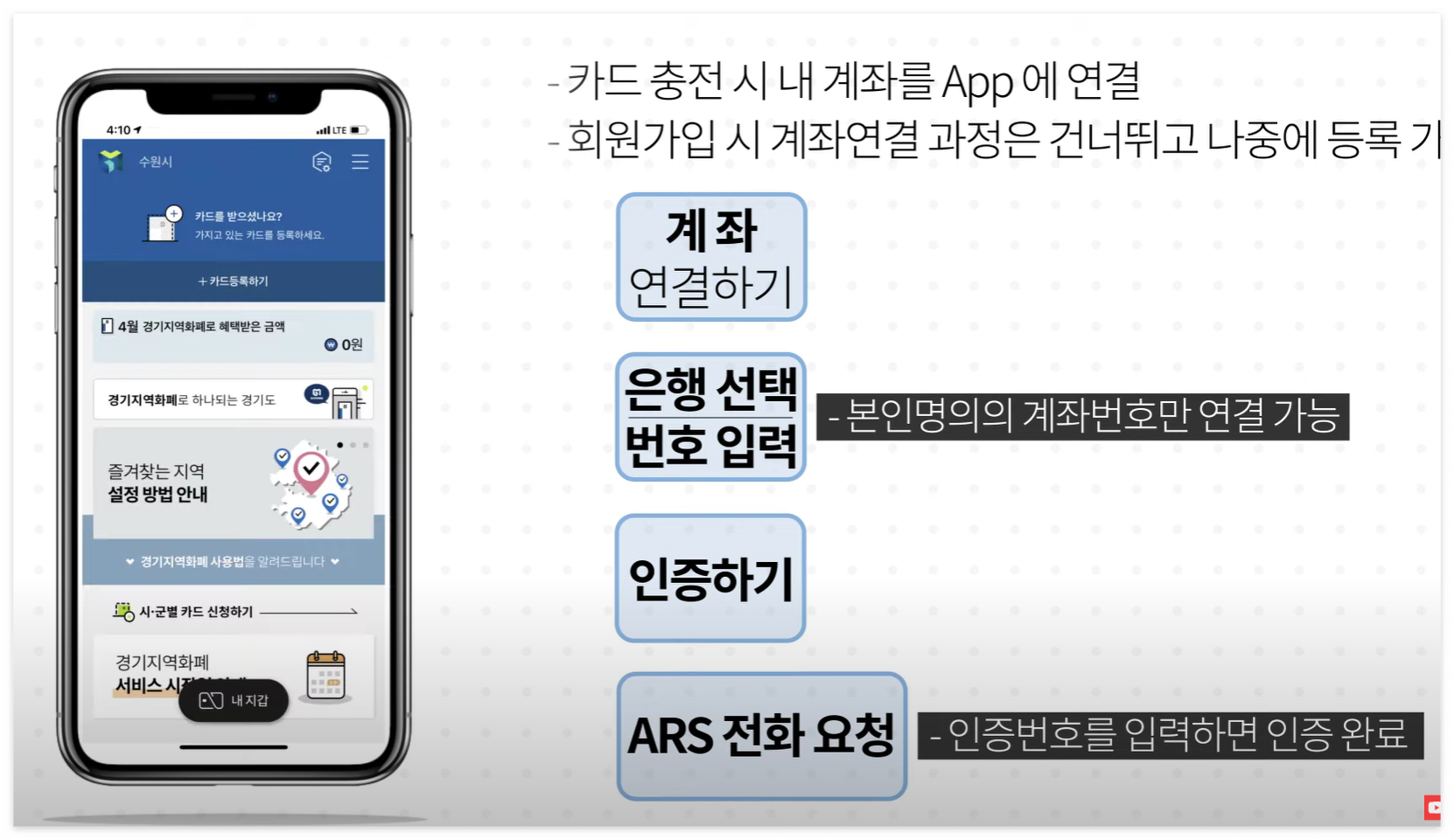경기지역화폐 완벽 가이드: 앱 설치부터 충전, 혜택까지 A to Z