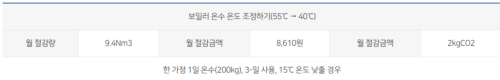 도시가스 절약방법