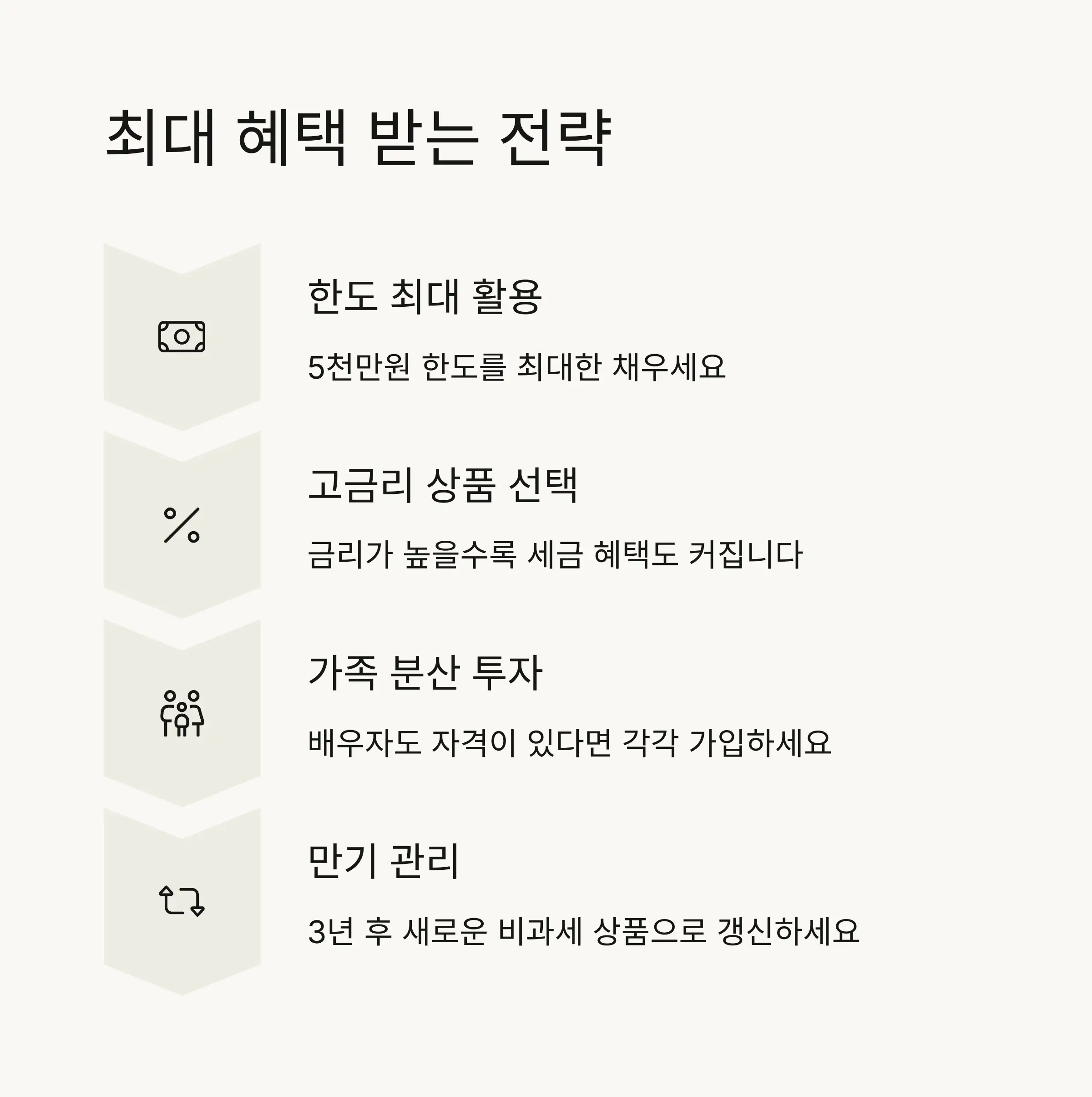 💎 최대 혜택 받는 활용 전략