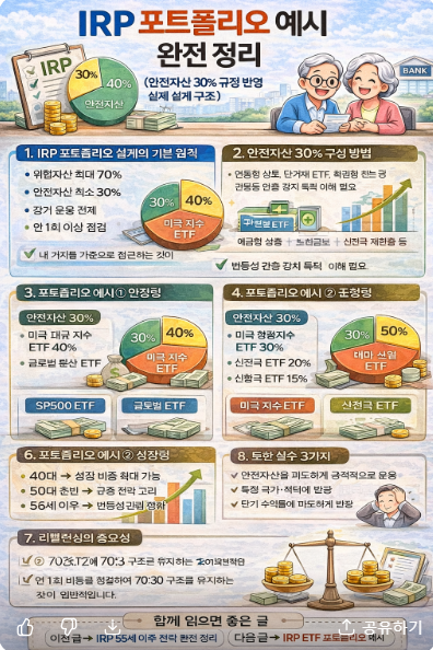 IRP 포트폴리오 예시 완전 정리 인포그라피