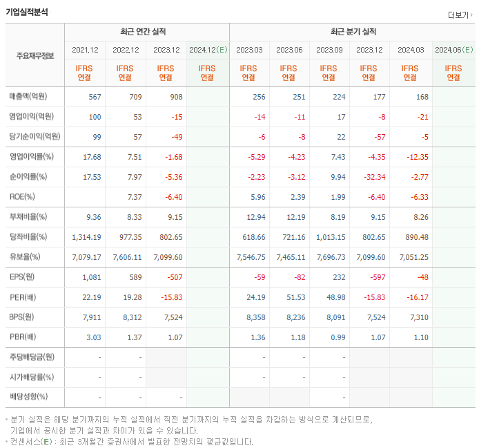 모비릭스_실적