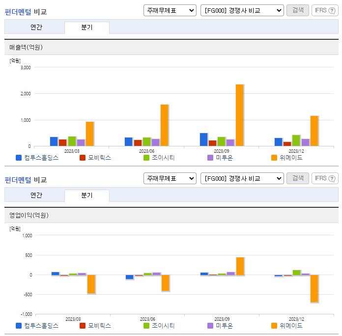 컴투스홀딩스_업종분석