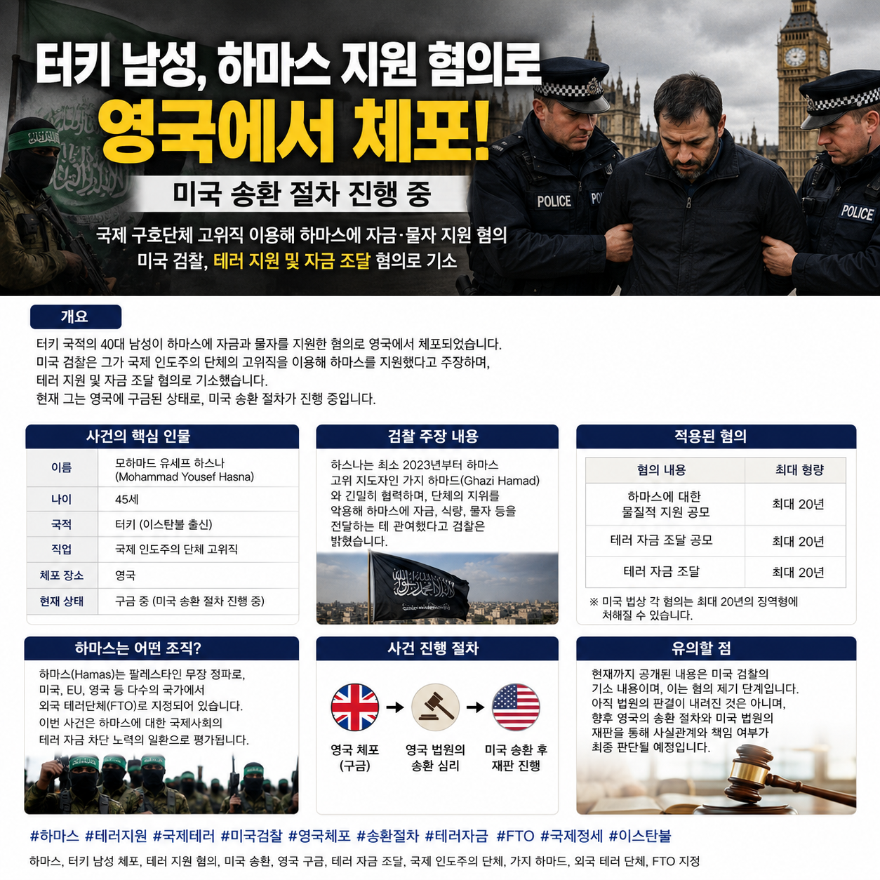 터키 남성 영국 체포, 하마스 지원 혐의와 미국 송환 절차까지 총정리