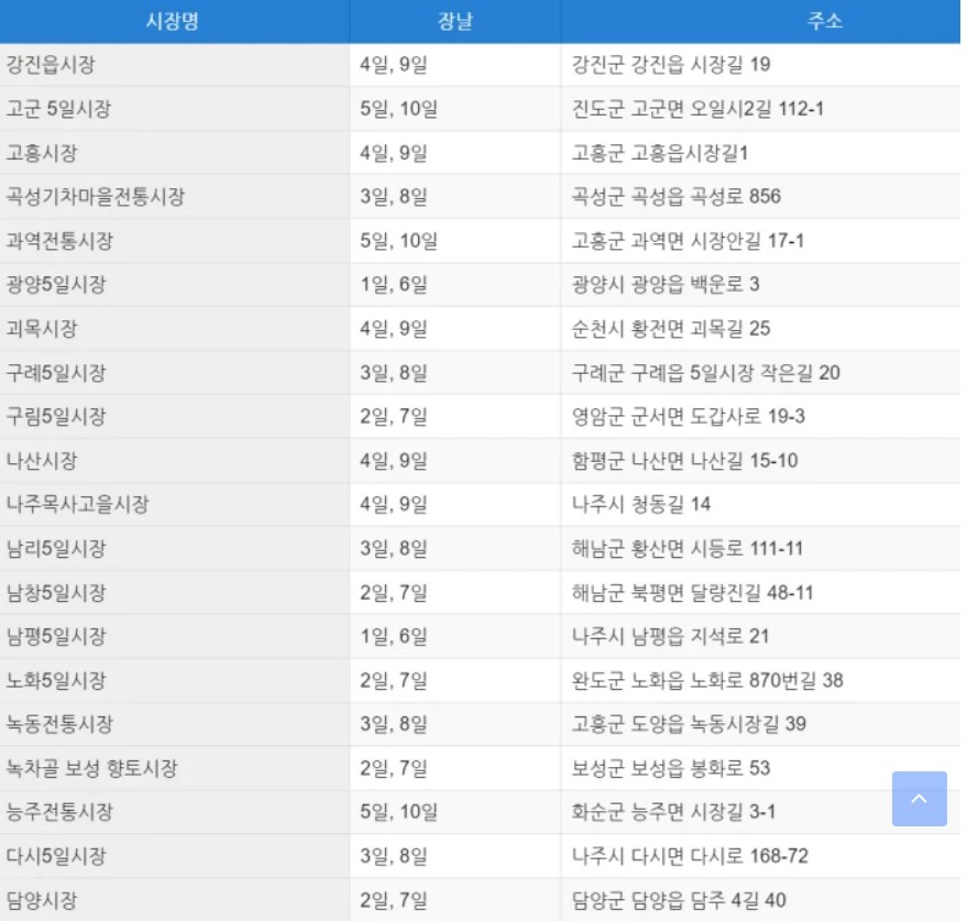 전라남도5일장정보